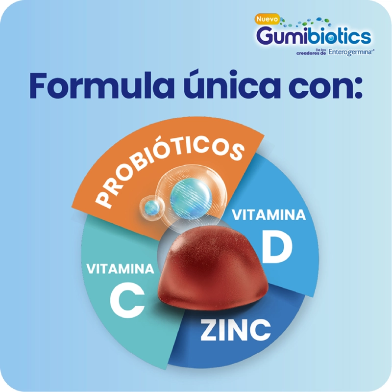 Formula unica